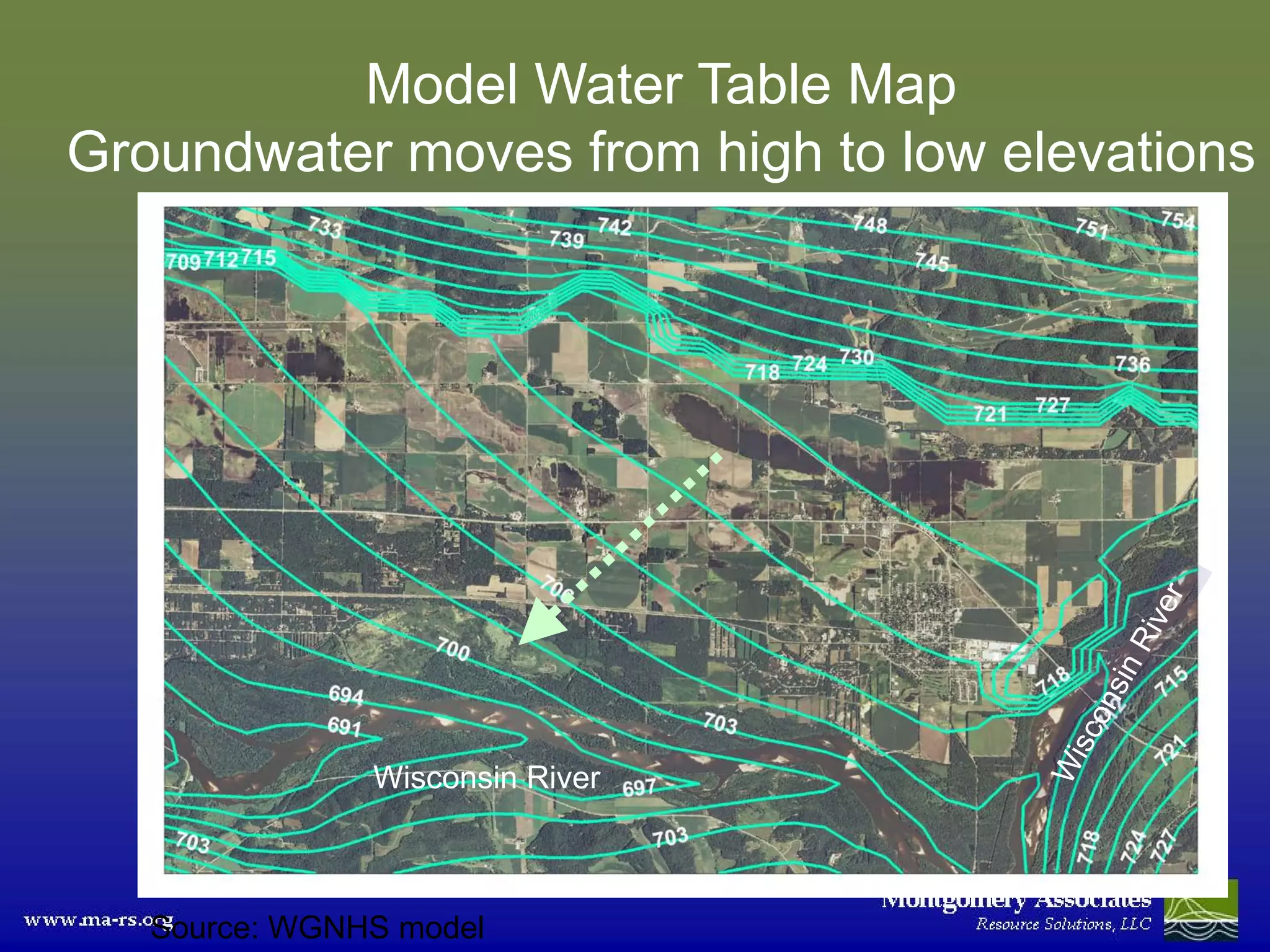 Model Water Table Map
Groundwater moves from high to low elevations




               Wisconsin River



   Source: WGNHS model
 