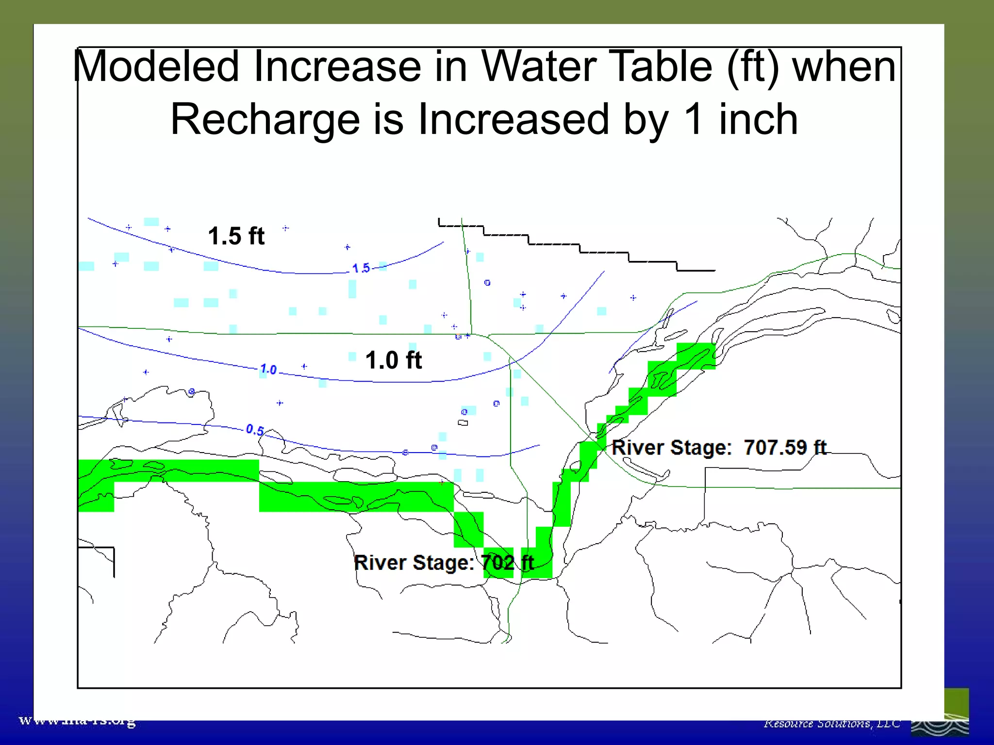 Modeled Increase in Water Table (ft) when
   Recharge is Increased by 1 inch

      1.5 ft




               1.0 ft
 