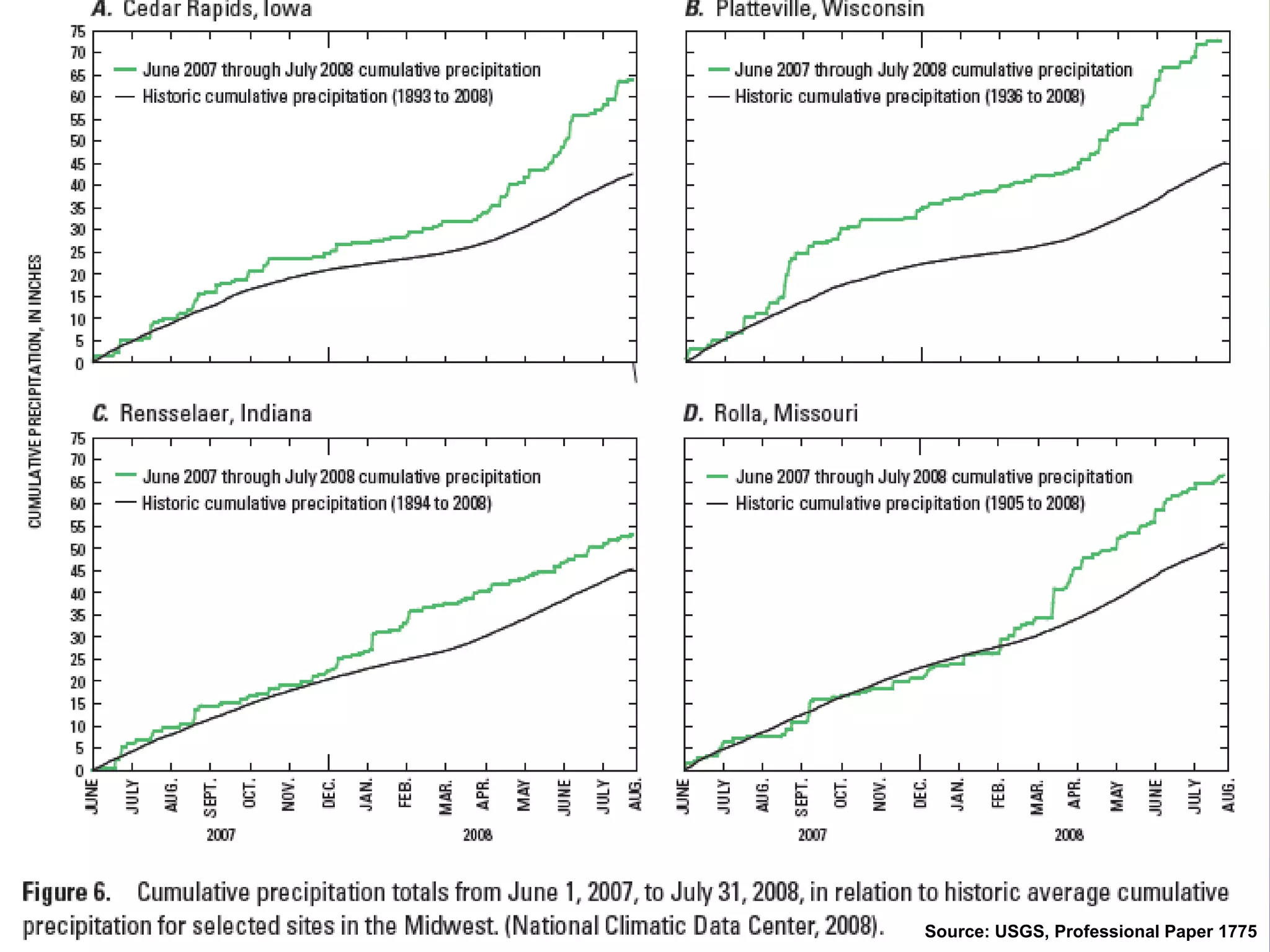 Source: USGS, Professional Paper 1775
 