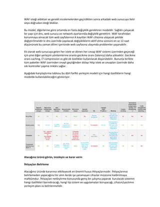 WAF isteği aldıktan ve gerekli incelemelerden geçirdikten sonra arkadaki web sunucuya iletir
veya doğrudan isteği bloklar.
Bu model, diğerlerine göre ortamda en fazla değişiklik gerektiren modeldir. Sağlıklı çalışacak
bir yapı için dns, web sunucu ve network ayarlarında değişiklik gerektirir. WAF tarafından
korunmaya alınacak tüm web sayfalarının A kayıtları WAF cihazına ulaşacak şekilde
değiştirilmelidir ki dns üzerinde yapılacak değişikliklerin aktif olma süresini en az 12 saat
düşünürsek bu zaman dilimi içerisinde web sayfasına ulaşımda problemler yaşanabilir.
Ek olarak web sunucuya gelen her istek ve dönen her cevap WAF sistemi üzerinden geçeceği
için yine diğer yerleşim yöntemlerine oranla gecikme oranı (latency) daha yüksektir. Gecikme
oranı caching, l7 compression vs gibi ek özellikler kullanılarak düşürülebilir. Bununla birlikte
tüm paketler WAF üzerinden onaylı geçtiğinden dolayı http istek ve cevapları üzerinde daha
sıkı kontroller yapma imkânı sağlar.
Aşağıdaki karşılaştırma tablosu bu dört farfklı yerleşim modeli için hangi özelliklerin hangi
modelde kullanılabileceğini gösteriyor.

Alacağınız ürünü görün, inceleyin ve karar verin
İhtiyaçları Belirleme
Alacağınız üründe kararınızı etkileyecek en önemli husus ihtiyaçlarınızdır. İhtiyaçlarınızı
belirlemeden yapacağınız bir alım ilerde işe yaramayan cihazlar müzesine kaldırılmaya
mahkûmdur. İhtiyaçları netleştirme konusunda geniş bir çalışma yaparak kurulacak sistemin
hangi özellikleri barındıracağı, hangi tip sistem ve uygulamaları koruyacağı, cihazın/yazılımın
yerleşim planı vs belirlenmelidir.

 