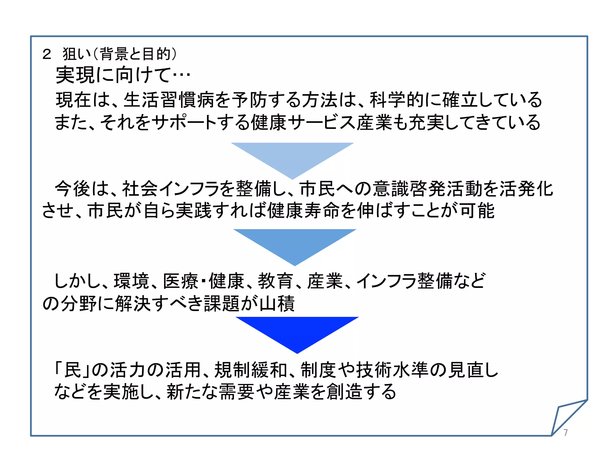 ２ 狙い（背景と目的）	
 実現に向けて 	
 現在は、生活習慣病を予防する方法は、科学的に確立している	
 また、それをサポートする健康サービス産業も充実してきている	
 	
	
 今後は、社会インフラを整備し、市民への意識啓発活動を活発化	
させ、市民が自ら実践すれば健康寿命を伸ばすことが可能	
	
  
 	
  
 しかし、環境、医療・健康、教育、産業、インフラ整備など	
の分野に解決すべき課題が山積	
	
 	
 「民」の活力の活用、規制緩和、制度や技術水準の見直し	
 などを実施し、新たな需要や産業を創造する	
	
                                  7	
 