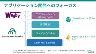 実行環境*
ファイルシステム
アプリケーション
(Spring Boot)
ブルーグリーン・デプロ
イ
カナリースタイル・デプ
ロイ
• e.g. 事前構成されたWeb Server, アプリケーション構成、Javaなどの実行環境やエージェントをBuildpackとして提供
https://github.com/cloudfoundry/java-buildpack.git
C
o
n
t
a
i
n
e
r
Linux host & kernel
アプリケーション開発へのフォーカス
 