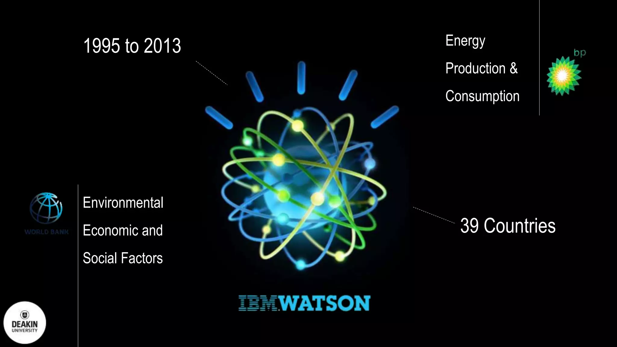 Environmental
Economic and
Social Factors
Energy
Production &
Consumption
1995 to 2013
39 Countries
 