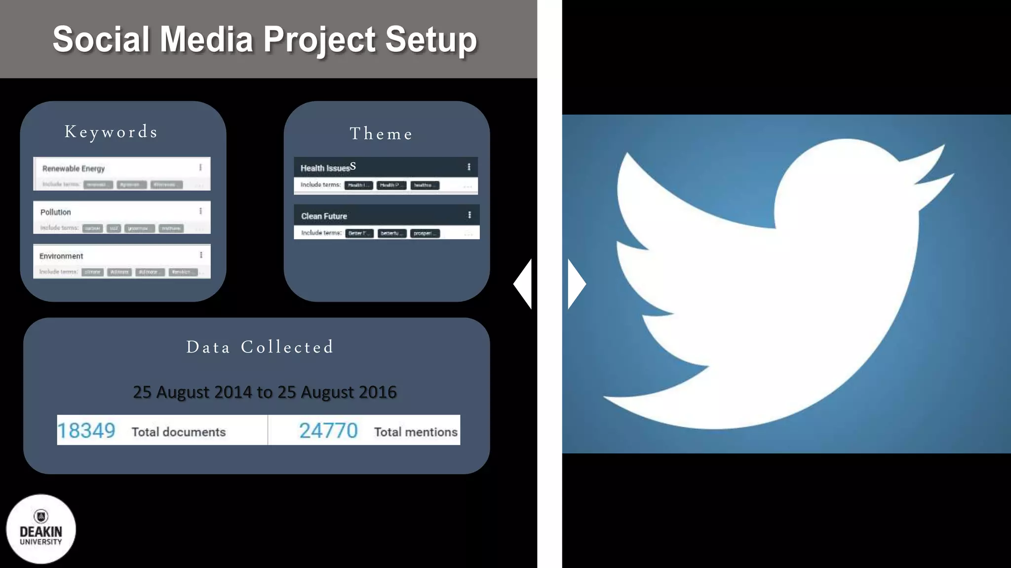 Keywords Theme
s
25 August 2014 to 25 August 2016
Data Collected
 