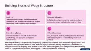 Compensation and Performance Mgt_Wage-and-Salary-Administration.pptx