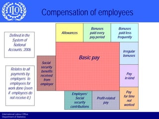 Wage and salary presentation.pdf