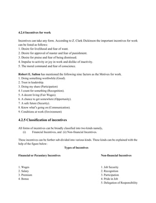 4.2.4 Incentives for work
Incentives can take any form. According to Z. Clark Dickinson the important incentives for work
can be listed as follows:
1. Desire for livelihood and fear of want.
2. Desire for approval of master and fear of punishment.
3. Desire for praise and fear of being dismissed.
4. Impulse to activity or joy in work and dislike of inactivity.
5. The moral command and fear of conscience.
Robert E. Salton has mentioned the following nine factors as the Motives for work.
1. Doing something worthwhile (Good).
2. Trust in leadership.
3. Doing my share (Participation)
4. I count for something (Recognition).
5. A decent living (Fair Wages).
6. A chance to get somewhere (Opportunity).
7. A safe future (Security).
8. Know what‟s going on (Communication).
9. Conditions at work (Environment)
4.2.5 Classification of incentives
All forms of incentives can be broadly classified into two kinds namely,
(i) Financial Incentives, and (ii) Non-financial Incentives.
These incentives can be further sub-divided into various kinds. These kinds can be explained with the
help of the figure below:
Types of Incentives
Financial or Pecuniary Incentives Non-financial Incentives
1. Wages 1. Job Security
2. Salary 2. Recognition
3. Premium 3. Participation
4. Bonus 4. Pride in Job
5. Delegation of Responsibility
 