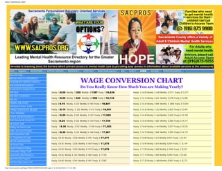 WAGE CONVERSION CHART




     Home        Magazine     ADVERTISING        SUPPORT GROUPS            EMERGENCY      HOSPITALS      Mental Health Agencies   AOD   CLINICS    JOBS        HOUSING       OTHER RESOURCES
     Apprenticeships


                                                                                        WAGE CONVERSION CHART
     MENTAL HEALTH CONSUMERS
     SACRAMENTO WORKS CAREER C
     JOB SEEKER RESOURCES
     Dreamcatchers Empowerment
                                                                                        Do You Really Know How Much You are Making Yearly?
     JOB TALK                                          Hourly: $ 8.00 Weekly: $ 320 Monthly: $ 1387 Yearly: $ 16,639                        Hourly: $ 16.00 Weekly: $ 640 Monthly: $ 2773 Yearly: $ 33,277
     JOB TALK -SCHEDULE
                                                       Hourly: $ 8.05 Weekly: $ 322 Monthly: $ 1395 Yearly: $ 16,743                        Hourly: $ 16.10 Weekly: $ 644 Monthly: $ 2790 Yearly: $ 33,485
     Job Lines
     FINDING JOB LEADS                                 Hourly: $ 8.10 Weekly: $ 324 Monthly: $ 1403 Yearly: $ 16,847                        Hourly: $ 16.20 Weekly: $ 848 Monthly: $ 2808 Yearly: $ 33,693
     Find Nearest Career Cente
     TYPING CERTIFICATE REQUIR                         Hourly: $ 8.15 Weekly: $ 326 Monthly: $ 1412 Yearly: $ 16,951                        Hourly: $ 16.30 Weekly: $ 652 Monthly: $ 2825 Yearly: $ 33,901
     C.N.A. TRAINING
                                                       Hourly: $ 8.20 Weekly: $ 328 Monthly: $ 1421 Yearly: $ 17,055                        Hourly: $ 16.40 Weekly: $ 656 Monthly: $ 2842 Yearly: $ 34,109
     OTHER JOB RESSOURCES
     From Sacramento County Em                         Hourly: $8.25 Weekly: $ 330 Monthly: $ 1430 Yearly: $ 17,159                         Hourly: $ 16.50 Weekly: $ 660 Monthly: $ 2860 Yearly: $ 34,317
     Job Search Tools
     Staffing Job Search Links                         Hourly: $ 8.30 Weekly: $ 332 Monthly: $ 1438 Yearly: $ 17,263                        Hourly: $ 16.60 Weekly: $ 664 Monthly: $ 2877 Yearly: $ 34,525
     Online Job Search Engines
                                                       Hourly: $ 8.35 Weekly: $ 334 Monthly: $ 1446 Yearly: $ 17,367                        Hourly: $ 16.70 Weekly: $ 668 Monthly: $ 2894 Yearly: $ 34,733
     State Government Jobs
     U.S. Department of Labor                          Hourly: $ 8.40 Weekly: $ 338 Monthly: $ 1455 Yearly: $ 17,471                        Hourly: $ 16.80 Weekly: $ 672 Monthly: $2912 Yearly: $ 34,941
     Job Fairs and Workshops
     Job Search Sites                                  Hourly: $ 8.45 Weekly: $ 338 Monthly: $ 1464 Yearly: $ 17,575                        Hourly: $ 16.90 Weekly: $ 676 Monthly: $2929 Yearly: $ 35,149
     Career/Technical Training                                                                                                              Hourly: $ 17.00 Weekly: $ 680 Monthly: $ 2946 Yearly: $ 35,357
                                                       Hourly: $ 8.50 Weekly: $ 340 Monthly: $ 1473 Yearly: $ 17,679
     Community College Certifi
     Sacramento Jobs Resources                         Hourly: $ 8.55 Weekly: $ 342 Monthly: $ 1482 Yearly: $ 17,783                        Hourly: $ 17.10 Weekly: $ 684 Monthly: $2964 Yearly: $ 35,565
     Apprenticeship Programs
                                                       Hourly: $ 8.60 Weekly: $ 344 Monthly: $ 1491 Yearly: $ 17,887                        Hourly: $ 17.20 Weekly: $ 688 Monthly: $2981 Yearly: $ 35,773
     Find One-Stop Career Cent

http://www.sacpros.org/Pages/WAGECONVERSIONCHART.aspx (1 of 5) [8/20/2012 4:14:26 PM]
 