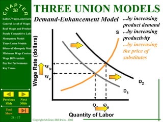 THREE UNION MODELS
Labor, Wages, and Earnings
                               Demand-Enhancement Model ...by increasing
General Level of Wages
                                                                              product demand
Real Wages and Productivity
Purely Competitive Labor Market                                             S ...by increasing
                                                                              productivity
Monopsony Model
                         Wage Rate (dollars)
Three Union Models
                                                                              ...by increasing
Bilateral Monopoly Model
Minimum Wage Controversy
                                                                              the price of
Wage Differentials                                                            substitutes
Pay For Performance
Key Terms                                      Wu

                                               Wc
                                                                                     D2

                                                                               D1
Previous        Next
 Slide          Slide
                                                                Qc   Qu
   End
  Show
      28 - 17
                                                        Quantity of Labor
                           Copyright McGraw-Hill/Irwin, 2002
 