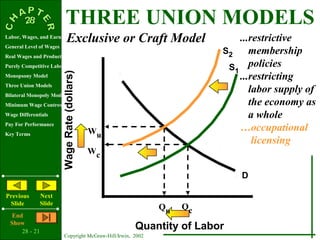 THREE UNION MODELS
Labor, Wages, and Earnings
General Level of Wages
                               Exclusive or Craft Model                     ...restrictive
Real Wages and Productivity
                                                                         S2    membership
Purely Competitive Labor Market                                           S1 policies
                                                                            ...restricting
Monopsony Model
                         Wage Rate (dollars)
Three Union Models
Bilateral Monopoly Model
                                                                               labor supply of
Minimum Wage Controversy                                                       the economy as
Wage Differentials                                                             a whole
Pay For Performance
Key Terms                                      Wu                           …occupational
                                                                                licensing
                                               Wc

                                                                             D

Previous        Next
 Slide          Slide
                                                               Qu   Qc
   End
  Show
      28 - 21
                                                        Quantity of Labor
                           Copyright McGraw-Hill/Irwin, 2002
 