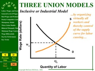 THREE UNION MODELS
Labor, Wages, and Earnings
                               Inclusive or Industrial Model
General Level of Wages
                                                                             ...by organizing
Real Wages and Productivity
Purely Competitive Labor Market                                             S virtually all
                                                                                workers and
Monopsony Model
                         Wage Rate (dollars)
Three Union Models
                                                                                thereby control
Bilateral Monopoly Model
Minimum Wage Controversy
                                                                                of the supply
Wage Differentials                                                              curve for labor
Pay For Performance
                                                                                causing…
Key Terms


                                               Wc

                                                                             D

Previous        Next
 Slide          Slide
                                                                 Qc
   End
  Show
      28 - 22
                                                        Quantity of Labor
                           Copyright McGraw-Hill/Irwin, 2002
 