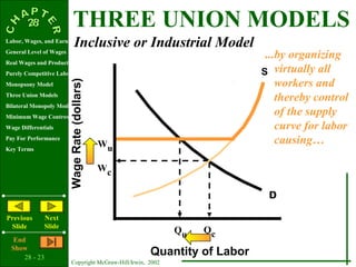 THREE UNION MODELS
Labor, Wages, and Earnings
                               Inclusive or Industrial Model
General Level of Wages
                                                                             ...by organizing
Real Wages and Productivity
Purely Competitive Labor Market                                             S virtually all
                                                                                workers and
Monopsony Model
                         Wage Rate (dollars)
Three Union Models
                                                                                thereby control
Bilateral Monopoly Model
Minimum Wage Controversy
                                                                                of the supply
Wage Differentials                                                              curve for labor
Pay For Performance
                                               Wu                               causing…
Key Terms


                                               Wc

                                                                             D

Previous        Next
 Slide          Slide
                                                               Qu   Qc
   End
  Show
      28 - 23
                                                        Quantity of Labor
                           Copyright McGraw-Hill/Irwin, 2002
 