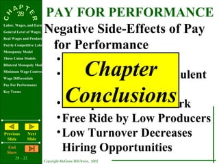 PAY FOR PERFORMANCE
                         Negative Side-Effects of Pay
Labor, Wages, and Earnings
General Level of Wages
Real Wages and Productivity

                          for Performance
Purely Competitive Labor Market
Monopsony Model

                                • Poor Product Quality
                                      Chapter
Three Union Models
Bilateral Monopoly Model
Minimum Wage Controversy
Wage Differentials
                                • Questionable or Fraudulent
                                  Sales Practices
                                     Conclusions
Pay For Performance
Key Terms


                                • Disruption of Teamwork
                                • Free Ride by Low Producers
Previous
 Slide
                Next
                Slide
                                • Low Turnover Decreases
   End
  Show
                                  Hiring Opportunities
      28 - 32
                         Copyright McGraw-Hill/Irwin, 2002
 