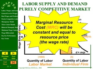 LABOR SUPPLY AND DEMAND
Labor, Wages, and Earnings     PURELY COMPETITIVE MARKET
General Level of Wages
Real Wages and Productivity                                            S
Purely Competitive Labor Market
                                                                      Includes
Monopsony Model
Three Union Models
                                                     Marginal ResourceNormal
                         Wage Rate (dollars)


Bilateral Monopoly Model
Minimum Wage Controversy
                                                     Cost (MRC) will beProfit    Non-
Wage Differentials                                 constant and equal to         Labor
                                                                                 Costs          S = MRC
                                                      resource price
Pay For Performance
Key Terms
                                           Wc             $10 W              c                            ($10)

                                                      (the wage rate)
                                                                 Labor
                                                                 D = MRP
                                                                 (Σ mrp’s)        Costs
                                                                                                d = mrp
Previous        Next                                    (1000)                            (5)
 Slide          Slide
   End                                          Quantity of Labor                 Quantity of Labor
  Show
       28 - 8
                                                 Labor Market                     Individual Firm
                             Copyright McGraw-Hill/Irwin, 2002
 