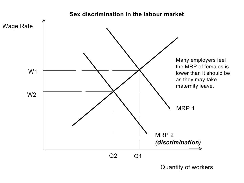 Wage Differentials