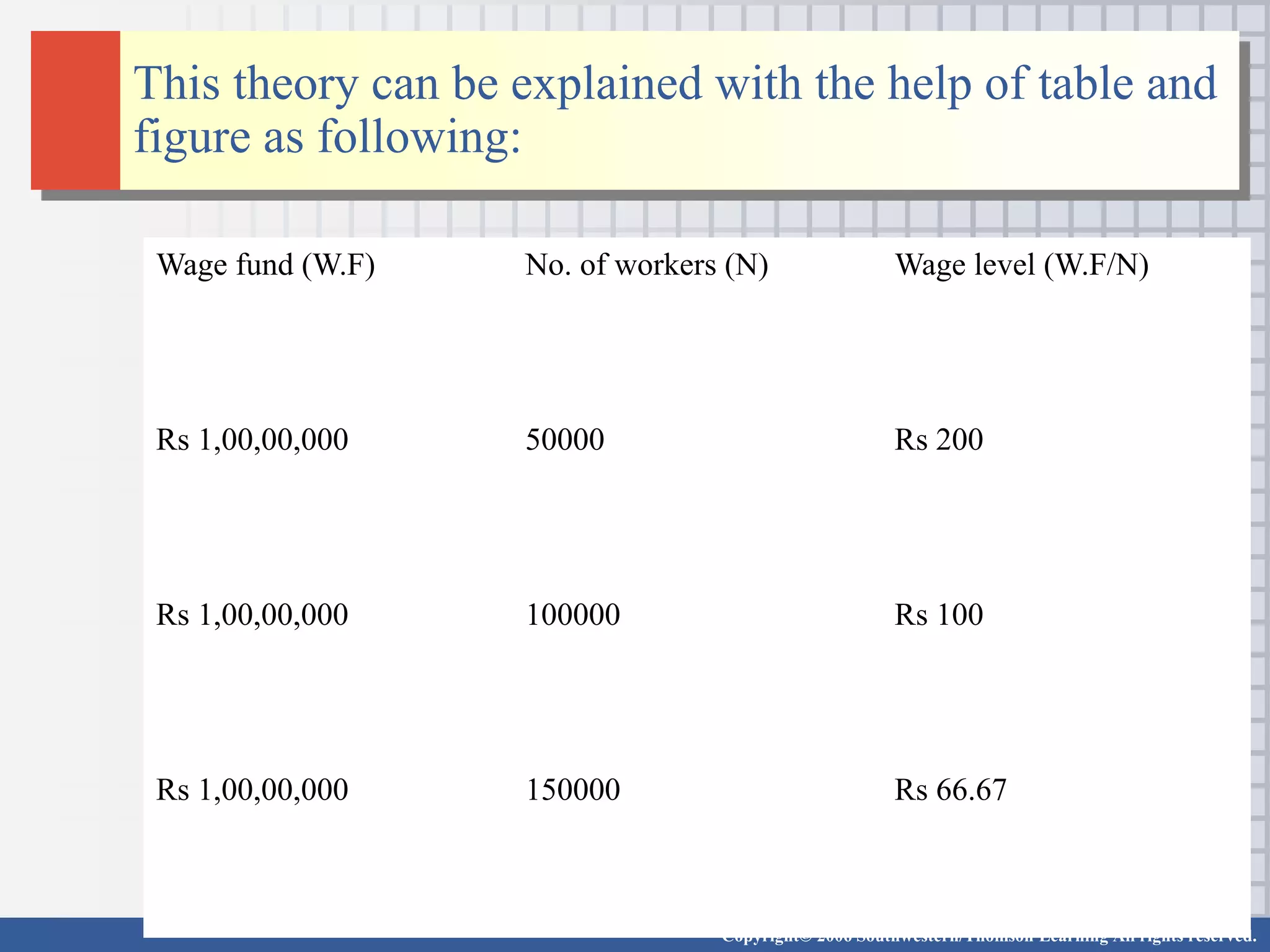 wage-fund-theory-ppt