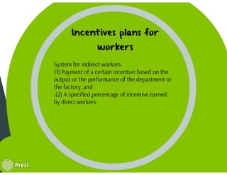 Wage incentive plans