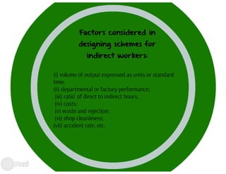 Wage incentive plans