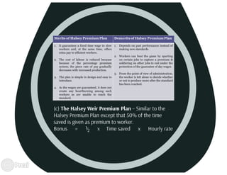 Wage incentive plans