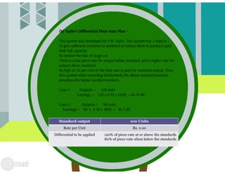 Wage incentive plans