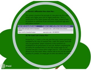 Wage incentive plans