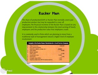 Wage incentive plans