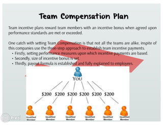 Wage incentive plans