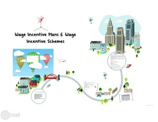 Wage incentive plans