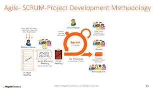 Agile- SCRUM-Project Development Methodology
15©2016 Wagento Creative LLC. All rights reserved.
 