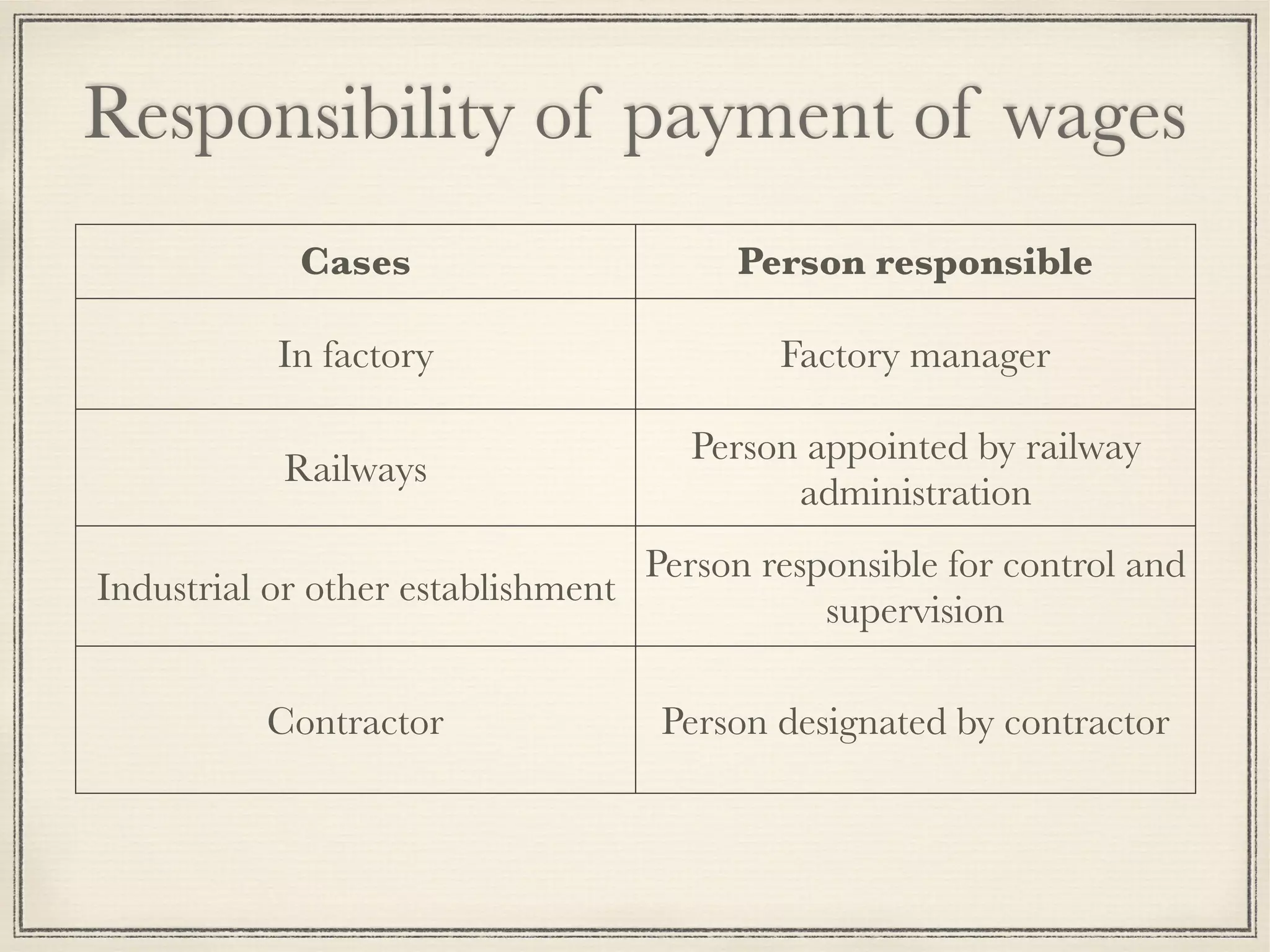 Responsibility of payment of wages
Cases Person responsible
In factory Factory manager
Railways
Person appointed by railway
administration
Industrial or other establishment
Person responsible for control and
supervision
Contractor Person designated by contractor
 
