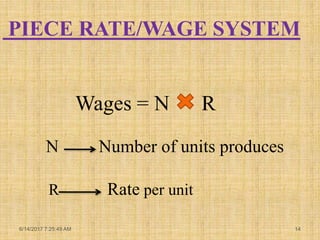Wages and salary administration | PPTX