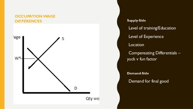 Schnelling Chart