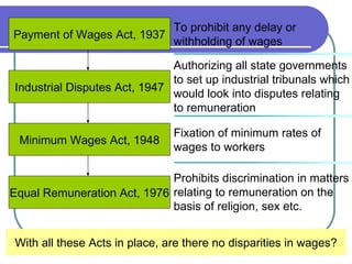 Payment of Wages Act, 1937 Industrial Disputes Act, 1947 Minimum Wages Act, 1948 Equal Remuneration Act, 1976 To prohibit any delay or withholding of wages Authorizing all state governments to set up industrial tribunals which would look into disputes relating to remuneration Fixation of minimum rates of wages to workers Prohibits discrimination in matters relating to remuneration on the basis of religion, sex etc.  With all these Acts in place, are there no disparities in wages? 
