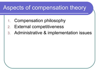 Aspects of compensation theory Compensation philosophy External competitiveness Administrative & implementation issues 