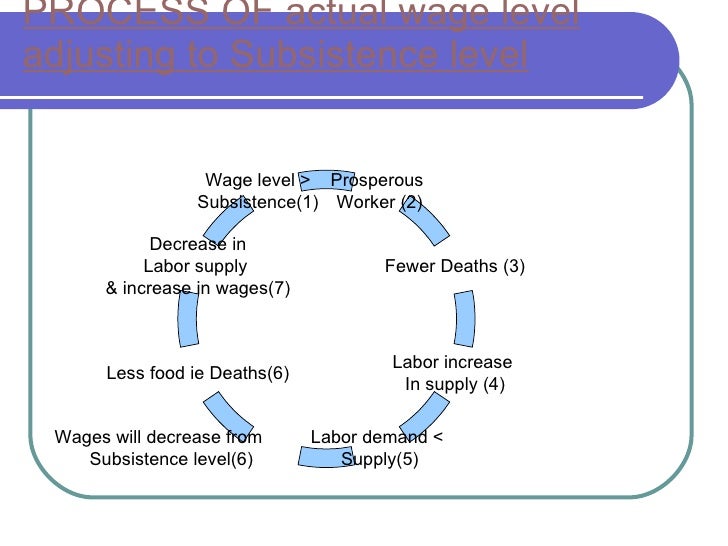 What is the traditional theory of wage determination?