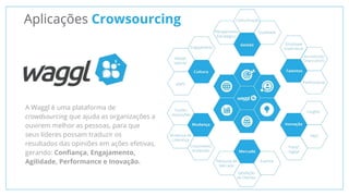 A Waggl é uma plataforma de
crowdsourcing que ajuda as organizações a
ouvirem melhor as pessoas, para que
seus líderes possam traduzir os
resultados das opiniões em ações efetivas,
gerando: Confiança, Engajamento,
Agilidade, Performance e Inovação.
Aplicações Crowsourcing
 