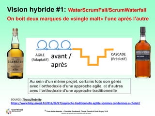 © Tous droits réservés – Charlotte Goudreault, Claude Emond et Quali-Scope, 2019
Interdiction de reproduire sans la permission écrite des auteurs
Au sein d’un même projet, certains lots son gérés
avec l’orthodoxie d’une approche agile, et d’autres
avec l’orthodoxie d’une approche traditionnelle
SOURCE: Tiny.cc/hybride
https://www.blog-projet.fr/2016/06/27/approche-traditionnelle-agilite-sommes-condamnes-a-choisir/
Vision hybride #1: WaterScrumFall/ScrumWaterfall
On boit deux marques de «single malt» l’une après l’autre
AGILE
(Adaptatif)
CASCADE
(Prédictif)
 