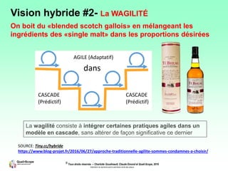 © Tous droits réservés – Charlotte Goudreault, Claude Emond et Quali-Scope, 2019
Interdiction de reproduire sans la permission écrite des auteurs
La wagilité consiste à intégrer certaines pratiques agiles dans un
modèle en cascade, sans altérer de façon significative ce dernier
SOURCE: Tiny.cc/hybride
https://www.blog-projet.fr/2016/06/27/approche-traditionnelle-agilite-sommes-condamnes-a-choisir/
Vision hybride #2- La WAGILITÉ
On boit du «blended scotch gallois» en mélangeant les
ingrédients des «single malt» dans les proportions désirées
AGILE (Adaptatif)
CASCADE
(Prédictif)
CASCADE
(Prédictif)
 