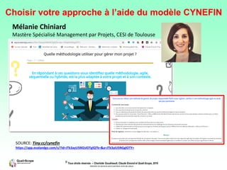 © Tous droits réservés – Charlotte Goudreault, Claude Emond et Quali-Scope, 2019
Interdiction de reproduire sans la permission écrite des auteurs
Choisir votre approche à l’aide du modèle CYNEFIN
SOURCE: Tiny.cc/cynefin
https://app.evalandgo.com/s/?id=JTk3ayU5M2slOTglQTk=&a=JTk3aiU5NGglOTY=
Mélanie Chiniard
Mastère Spécialisé Management par Projets, CESI de Toulouse
 