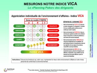 © Tous droits réservés – Charlotte Goudreault, Claude Emond et Quali-Scope, 2019
Interdiction de reproduire sans la permission écrite des auteurs
MESURONS NOTRE INDICE VICA
Le «Planning Poker» des dirigeants
Zones du modèle CYNEFIN
A B C
SOURCE:Tiny.cc/vica
https://fr.slideshare.net/claudee/mesure-vica-format-lettre-182995408
 