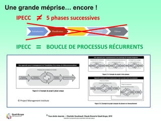 © Tous droits réservés – Charlotte Goudreault, Claude Emond et Quali-Scope, 2019
Interdiction de reproduire sans la permission écrite des auteurs
IPECC 5 phases successives=
Une grande méprise… encore !
IPECC BOUCLE DE PROCESSUS RÉCURRENTS=
© Project Management Institute
 