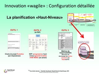 © Tous droits réservés – Charlotte Goudreault, Claude Emond et Quali-Scope, 2019
Interdiction de reproduire sans la permission écrite des auteurs
La planification «Haut-Niveau»
Charte de projet Évolutive
(par étape/phase)
OUTIL 1
SDP «progressive» haut-
niveau (grands livrables
«PAR MOIS» par phase)
OUTIL 2
(le PDP)
Matrice de
responsabilités
(Structure de
découpage des parties
prenantes par
étape/sprint)
OUTIL 3
Innovation «wagile» : Configuration détaillée
 
