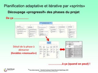 © Tous droits réservés – Charlotte Goudreault, Claude Emond et Quali-Scope, 2019
Interdiction de reproduire sans la permission écrite des auteurs
Découpage «progressif» des phases du projet
De ça …………….
……………à ça (quand on peut) !
Détail de la phase à
démarrer
(livrables «mensuels»)
Planification adaptative et itérative par «sprints»
 