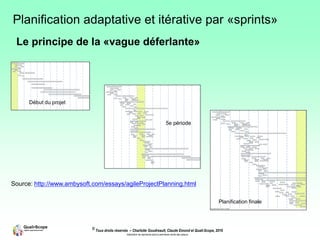 © Tous droits réservés – Charlotte Goudreault, Claude Emond et Quali-Scope, 2019
Interdiction de reproduire sans la permission écrite des auteurs
Le principe de la «vague déferlante»
Début du projet
5e période
Planification finale
Source: http://www.ambysoft.com/essays/agileProjectPlanning.html
Planification adaptative et itérative par «sprints»
 
