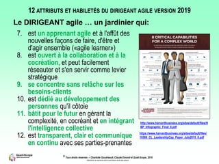 © Tous droits réservés – Charlotte Goudreault, Claude Emond et Quali-Scope, 2019
Interdiction de reproduire sans la permission écrite des auteurs
7. est un apprenant agile et à l'affût des
nouvelles façons de faire, d'être et
d'agir ensemble («agile learner»)
8. est ouvert à la collaboration et à la
cocréation, et peut facilement
réseauter et s'en servir comme levier
stratégique
9. se concentre sans relâche sur les
besoins-clients
10. est dédié au développement des
personnes qu'il côtoie
11. bâtit pour le futur en gérant la
complexité, en cocréant et en intégrant
l'intelligence collective
12. est transparent, clair et communique
en continu avec ses parties-prenantes
http://www.harvardbusiness.org/sites/default/files/H
BP_Infographic_Final_0.pdf
https://www.harvardbusiness.org/sites/default/files/
19309_CL_LeadershipCap_Paper_July2015_0.pdf
12 ATTRIBUTS ET HABILETÉS DU DIRIGEANT AGILE VERSION 2019
Le DIRIGEANT agile … un jardinier qui:
 