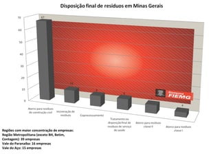 Regiões com maior concentração de empresas:
Região Metropolitana (exceto BH, Betim,
Contagem): 39 empresas
Vale do Paranaíba: 16 empresas
Vale do Aço: 15 empresas
 