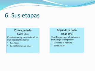 6. Sus etapas
Primer periodo
hasta 1842
El estilo era muy convencional, las
mas importantes fueron
• Las hadas
• La prohibición de amar
Segundo periodo
(1843-1851)
El estilo mas especializado como
dramaturgo y compositor
• El holandés herrarte
• Tannhauser
 