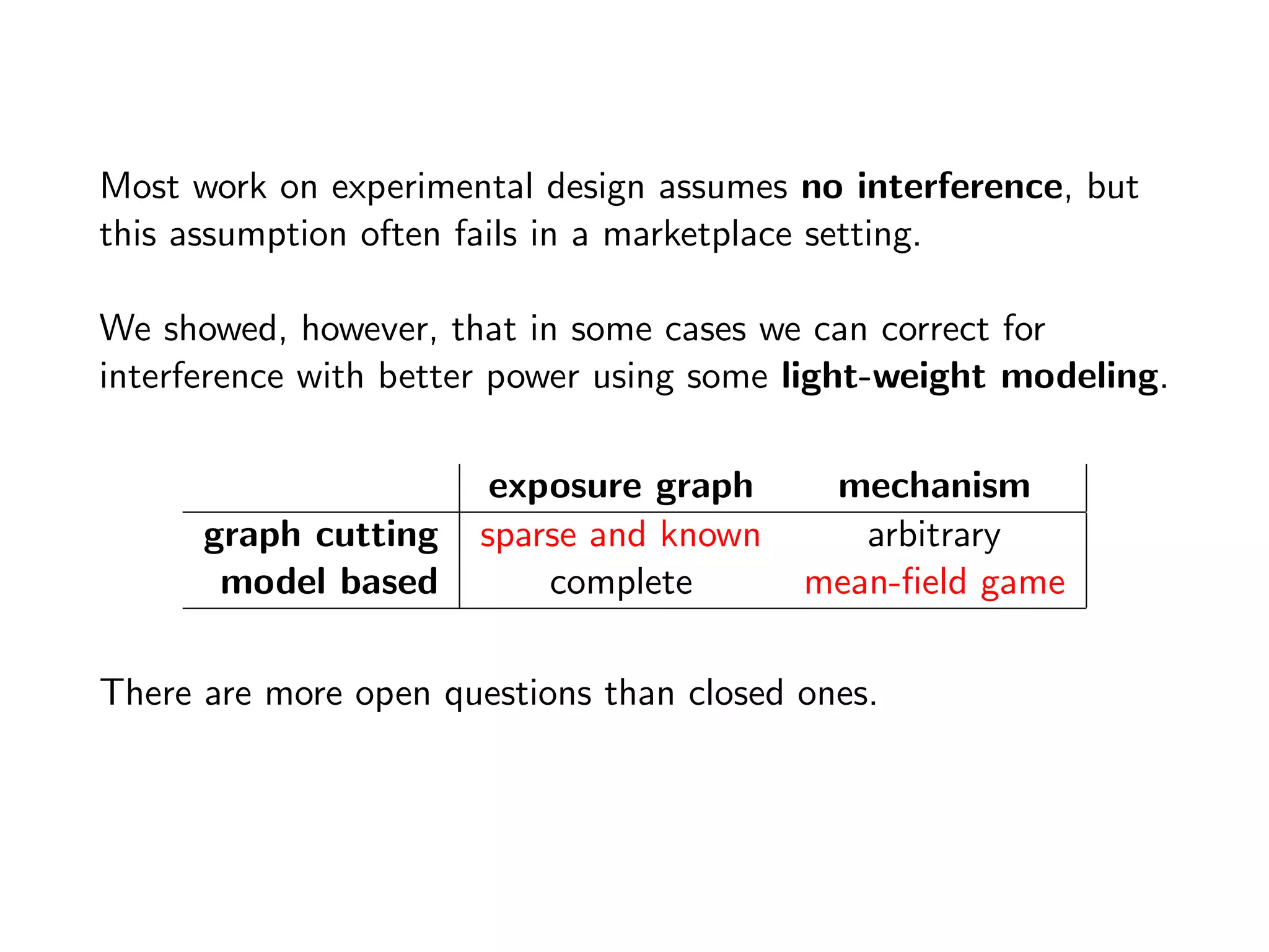 Most work on experimental design assumes no interference, but
this assumption often fails in a marketplace setting.
We showed, however, that in some cases we can correct for
interference with better power using some light-weight modeling.
exposure graph mechanism
graph cutting sparse and known arbitrary
model based complete mean-ﬁeld game
There are more open questions than closed ones.
 
