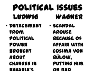 Political Issues
  LUDWIG         WAGNER
• Detachment   • Scandal
  from           arouse
  political      because of
  power          affair with
  brought        Cosima von
  about          Bülow,
  changes in     putting him
 