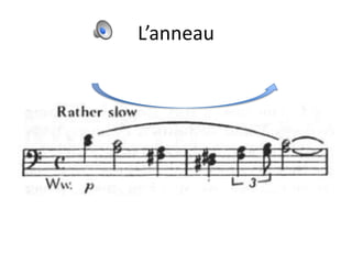 L’anneau